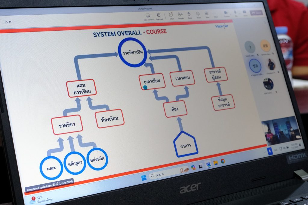 ร่วมรับฟัง การนำเสนอจาบริษัท Vision Net (แบบออนไลน์) ระบบทะเบียนนักศึกษาออนไลน์ เป็นระบบที่ครบวงจร ครอบคลุมตั้งแต่การรับนักศึกษา จนถึงออกปริญญาบัตร รองรับการจัดการการศึกษาหลายๆ ระดับการศึกษา