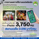 แอปพลิเคชัน DEKPIBUL ให้บริการภายในงานประเพณีลอยกระทง “มนต์เสน่ห์แห่งสายน้ำ ครั้งที่ 18” มหาวิทยาลัยราชภัฏพิบูลสงคราม ช่วยลดขั้นตอนการสแกนเข้าร่วมกิจกรรมของนักศึกษา